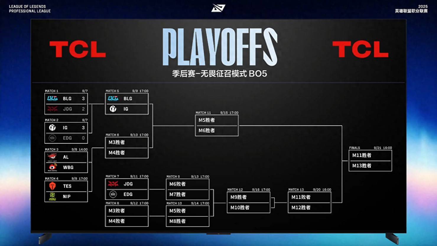 G2力克IG，Lehends统治全场