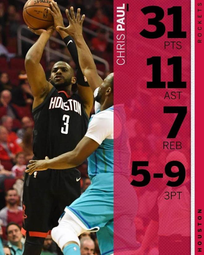 火箭轻取凯尔特人，克莱刷新纪录